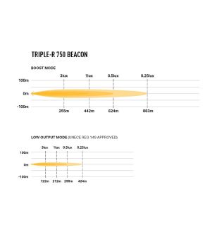 LED Lightbar - Lazer - Triple-R 750 - 9'' - mehrere Blitzmuster - Wide
