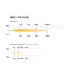 LED-ramp - Lazer - Triple-R 750 - 9'' - flera blixtmönster - Wide 