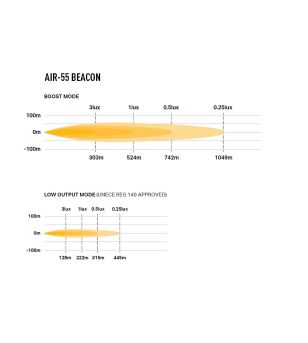 LED Lightbar - Lazer - Air 55 - 16" - Positionslicht Weiß/Amber - mehrere Blitzmuster - Driving 
