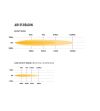 LED Lightbar - Lazer - Air 55 - 16" - Positionslicht Weiß/Amber - mehrere Blitzmuster - Driving 
