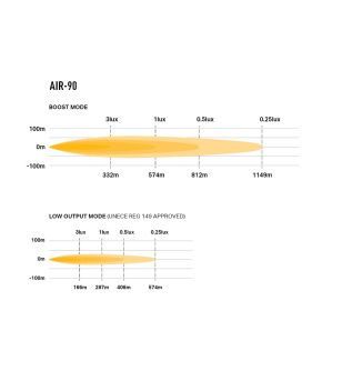 LED Light bar - Lazer - Air 90 - 16" - Position light White/Amber - multiple flash patterns - Driving