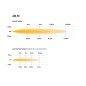 LED Light bar - Lazer - Air 90 - 16.2" - 41.1cm - Position light White/Amber - 2 flash patterns - Driving