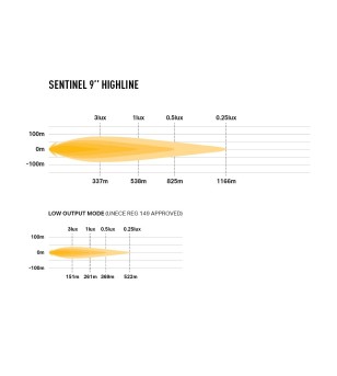 Extraljus - Lazer - Sentinel 9 - Highline - 9'' - vit - Gen2 - Positionsljus Vit/Bärnsten - Driving 