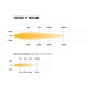 Verstraler - Lazer - Sentinel 9 - Highline - 8.9" - 22.5cm - Wit - Gen2 - Positielicht Wit/Amber - Driving Verstraler - Lazer - Sentinel 9 - Highline - 8.9" - 22.5cm - Wit - Gen2 - Positielicht Wit/Amber - Driving