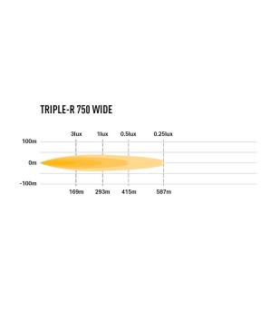 LED bar - Lazer - Triple-R 750 - 9'' - Wide