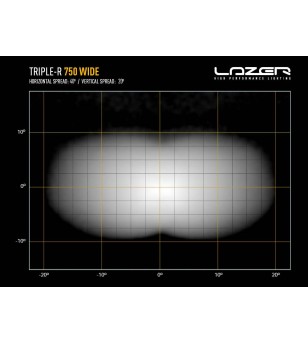 LED bar - Lazer - Triple-R 750 - 9.1" - 23cm - Wide