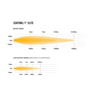 Extraljus - Lazer - Sentinel 9 - Elite - 9'' - vit - Gen2 - Driving