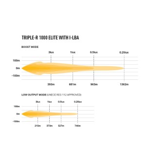 LED bar - Lazer - Triple-R 1000 - Elite - I-LBA - 16.1" - 41cm - Positielicht Wit/Amber - Driving
