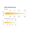 LED Lightbar - Lazer - Triple-R 1000 - Elite - I-LBA - 16" - Positionslicht Weiß/Amber - Driving 