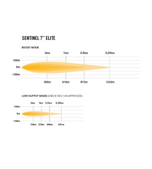 Driving light - Lazer - Sentinel 7 - Elite - 7'' - white - Position light White/Amber - Driving