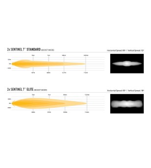 Grille kit - Lazer - Sentinel 7 - Ineos - Grenadier - 2022+