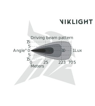 LED Lightbar - Viklight - Ymer Pro E 20 - 20'' - smoke - Driving Spot Combo