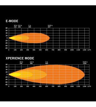Driving light - Strands - FOR9T Dragon Drive - 9'' - smoke - Position light White/Amber - Driving