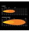 Driving light - Strands - FOR9T Dragon Drive - 9'' - smoke - Position light White/Amber - Driving