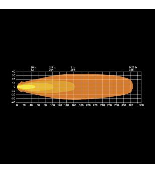 LED Light bar - Strands - FOR9T Light Pod - 4'' - smoke - Position light White/Amber - Spot