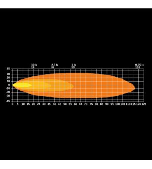 Arbeitsbeleuchtung - Strands - Nuuk D-Line - QB - 3'' - Positionslicht Rot/Amber - Work / Scene