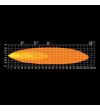 Arbeitsbeleuchtung - Strands - Nuuk D-Line - QB - 3'' - Positionslicht Rot/Amber - Work / Scene