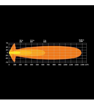 Fernscheinwerfer - Strands - Big Energy EB - High Power - 9'' - Positionslicht Weiß/Amber - Driving 