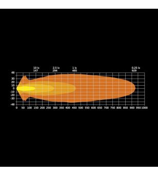 Verstraler - Strands - Big Energy - 7'' - Positielicht Wit/Amber - Driving