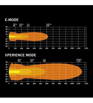 LED Lightbar - Strands - Nuuk D-Line - 40'' - Positionslicht Weiß/Amber - Driving 
