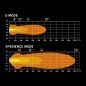 LED bar - Strands - Nuuk D-Line - 30" - 76.1cm - Positielicht Wit/Amber - Driving