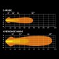 LED-ramp - Strands - Nuuk D-Line - 20.2" - 51.4cm - Positionsljus Vit/Bärnsten - Driving 