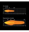 LED bar - Strands - Siberia XP - DRC - 42'' - smoke - curved - Positielicht Wit/Geel - Driving