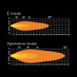LED-ramp - Strands - Siberia XP - SRC - 32.2" - 81.7cm - Smoke - curved - Positionsljus Vit/Gul - Driving