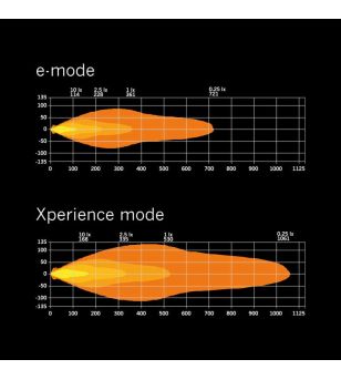 LED bar - Strands - Siberia XP - SRC - 42'' - smoke - curved - Positielicht Wit/Geel - Driving