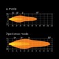 LED-ramp - Strands - Siberia XP - SRC - 42.1" - 107cm - Smoke - curved - Positionsljus Vit/Gul - Driving