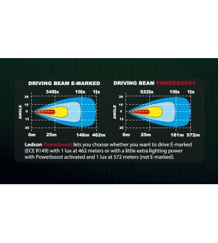 LED Lightbar - Ledson - Epix 31 - Slim Curved - 31'' - Powerboost - Driving