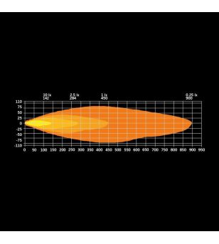 Verstraler - Strands - Firefly 9 - 8.7" - 22cm - Positielicht Wit/Amber - Driving