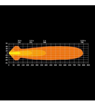 Verstraler - Strands - Siberia Night Ranger - 9" - 22.9cm - Positielicht Wit/Amber - Driving