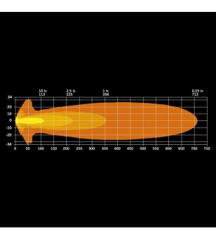 Driving light - Strands - Siberia X - 4 - 4.5" - 11.4cm - Position light White/Amber - Driving