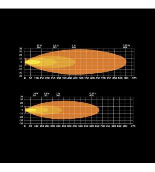 LED Light bar - Strands - Siberia XPA - SR - 12" - 30.5cm - smoke - Position light White/Amber - Driving