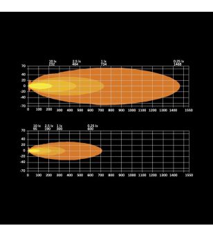 LED Light bar - Strands - Siberia XPA - SR - 32.1" - 81.5cm - smoke - Position light White/Amber - Driving