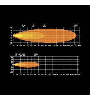 LED bar - Strands - Siberia XPA - SR - 50.2" - 127.4cm - smoke - Positielicht Wit/Amber - Driving