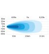 Arbetsbelysning - Strands - Nuuk E-Line - 20.2" - 51.4cm - Justerbar intensitet - Work / Scene