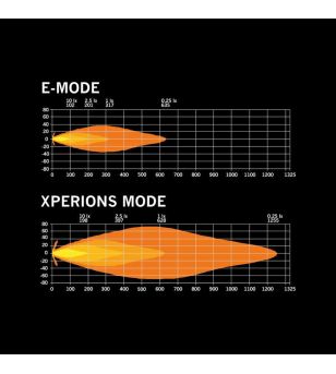 Verstraler - Strands - Skylord 7 - 7" - 17.8cm - Positielicht Wit/Amber - Driving