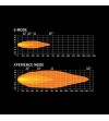 Driving light - Strands - Skylord 9 - 9" - 22.8cm - Position light White/Amber - Driving