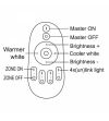 Controller - Mi-Light - Dimmer Remote - 4.3" - 11cm - Trådlös fjärrkontroll - 12V-24V -
