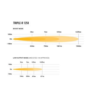 LED bar - Lazer - Triple-R 1250 - 23.2" - 59cm - Positielicht Wit/Amber - 16 flitspatronen - Driving