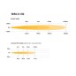 LED Lightbar - Lazer - Triple-R 1250 - 23.2" - 59cm - Positionslicht Weiß/Amber - 16 Blitzmuster - Driving LED Lightbar - Lazer - Triple-R 1250 - 23.2" - 59cm - Positionslicht Weiß/Amber - 16 Blitzmuster - Driving