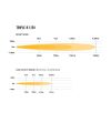 LED Lightbar - Lazer - Triple-R 1250 - 23.2" - 59cm - Positionslicht Weiß/Amber - 16 Blitzmuster - Driving