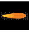 LED bar - Strands - Nuuk D-Line - 20.2" - 51.4cm - Positielicht Wit/Amber - Driving
