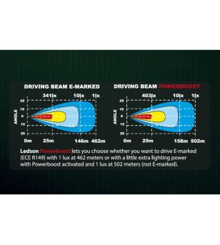 LED-ramp - Ledson - Epix 31 - Slim Curved - 30.9" - 78.4cm - Powerboost - Driving