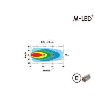 Arbetsbelysning - M-Led - 5.7" - 14.5cm - Work / Scene