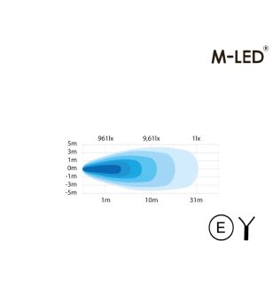 Arbetsbelysning - M-Led - 5.9" - 15cm - Work / Scene