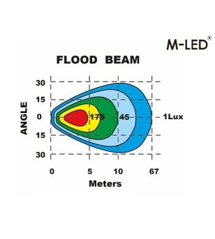 Arbetsbelysning - M-Led - 3.3" - 8.5cm - Work / Scene