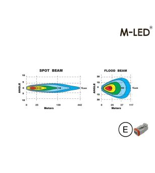 Werklamp - M-Led - Combi - 6.1" - 15.5cm - Driving Spot Combo